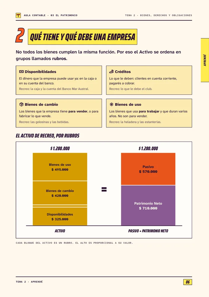 Página 6 de El patrimonio
